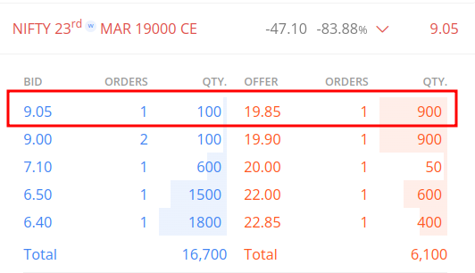 impact cost entir na