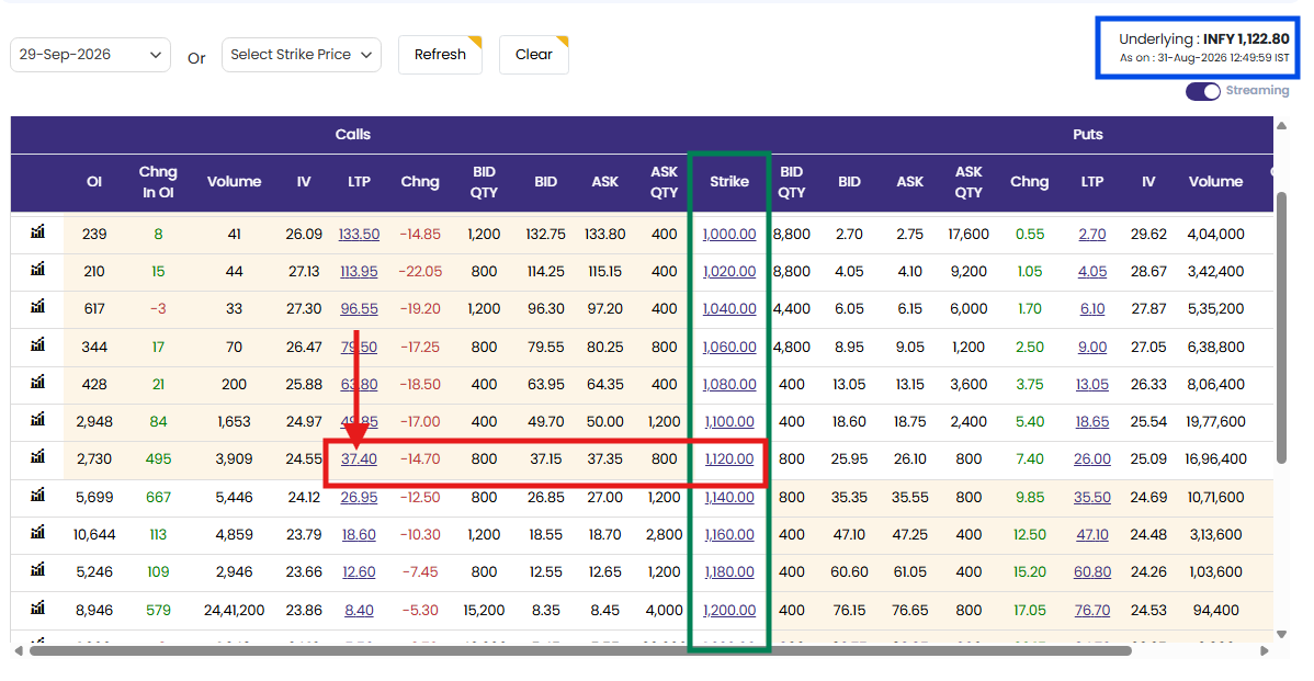 infosys option chain