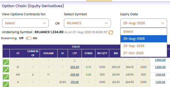 Options chain screen for RELIANCE with expiry date dropdown open, 25-Aug-2026 highlighted, above a calls table with prices and volume.