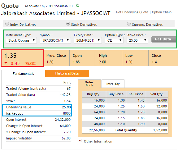 Stock derivatives page for JPASSOCIAT showing option data, price 1.35 down 25%, order book, and trading stats on a white interface