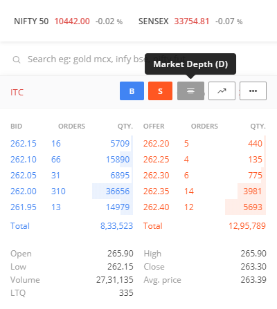 market depth
