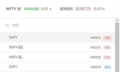 market watch