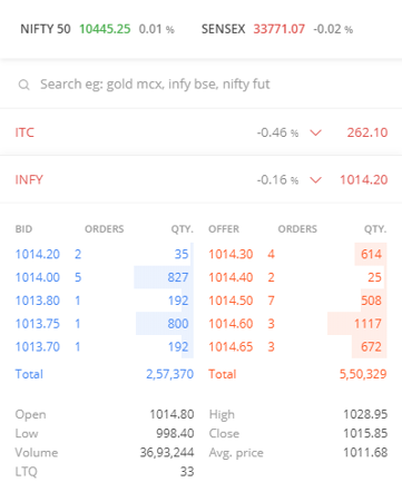 market watch