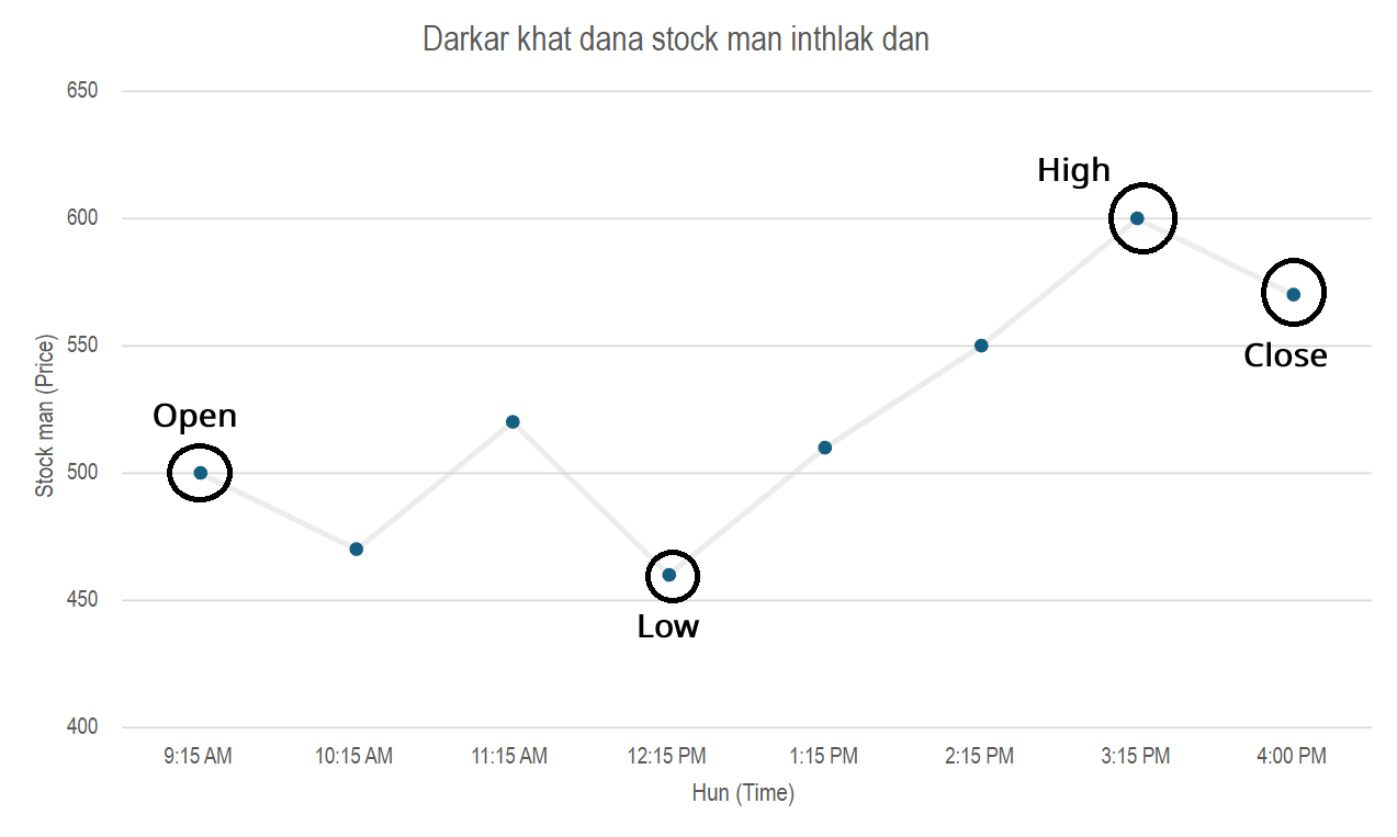 daily trade pattern
